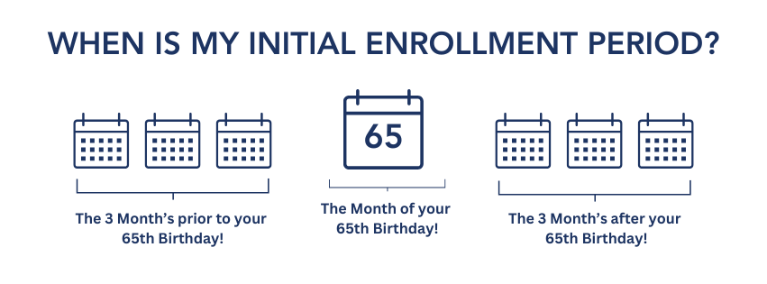 Initial Enrollment Period