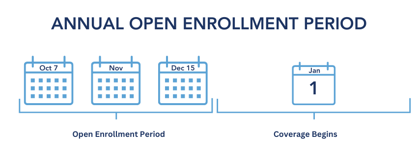 Annual Enrollment Period